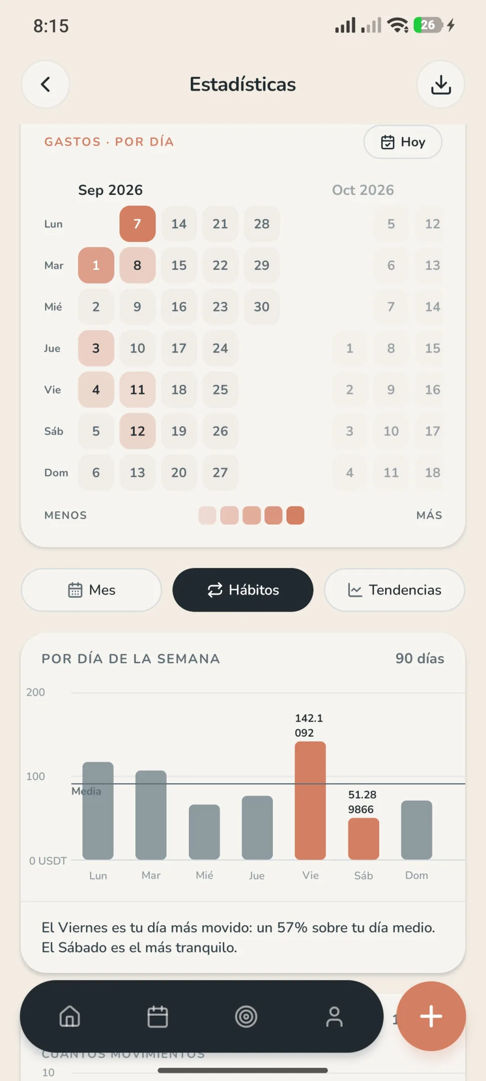 Pantalla de hábitos de Serelify: gráfico de gasto por día de la semana, con el viernes como día más alto, y una frase que explica el patrón.